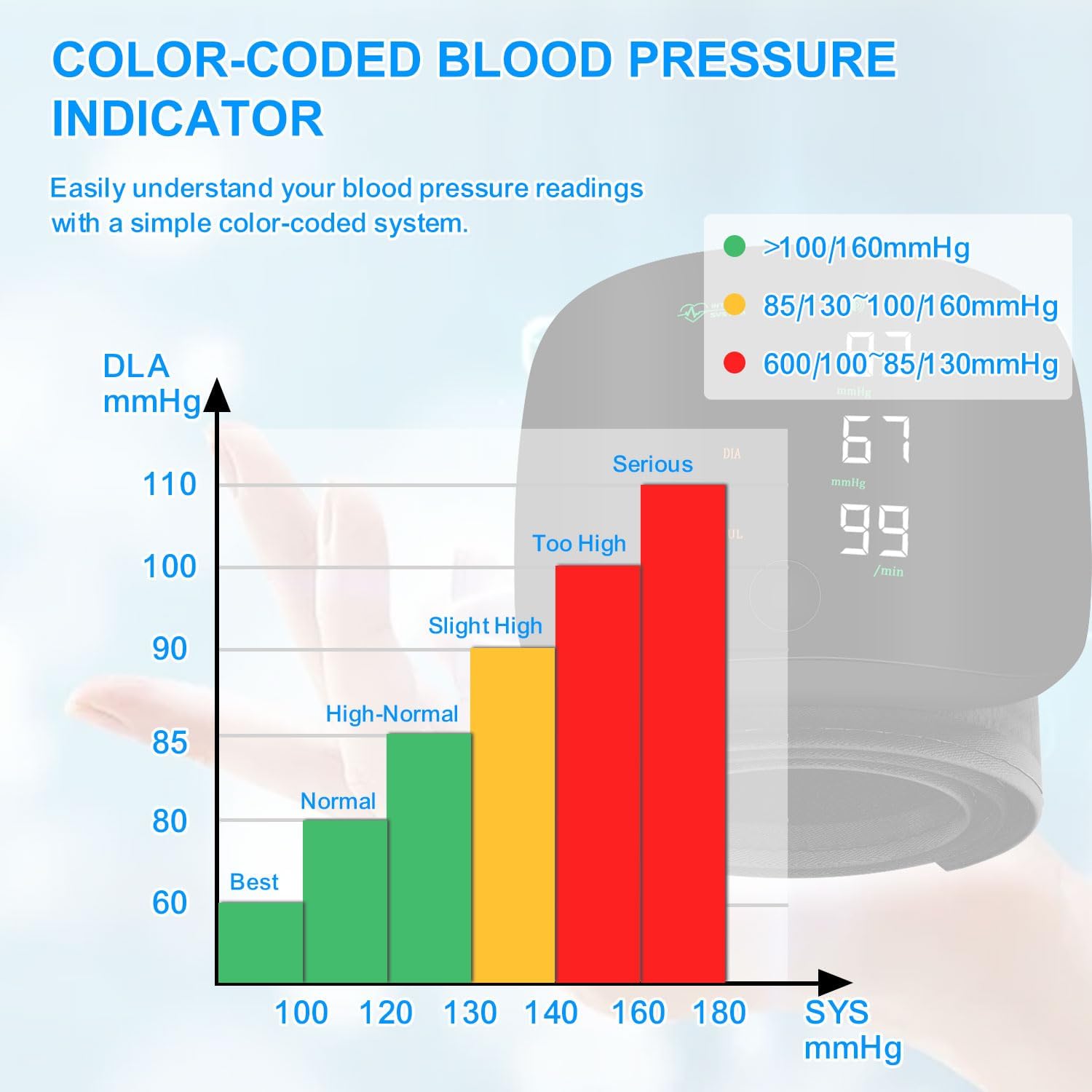 VitalTrack Comfort Monitor